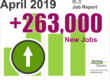 The US job market added 263,000 new jobs in April 2019.